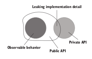 Leaking Implementation Detail
