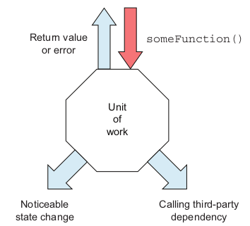 Types of exit points
