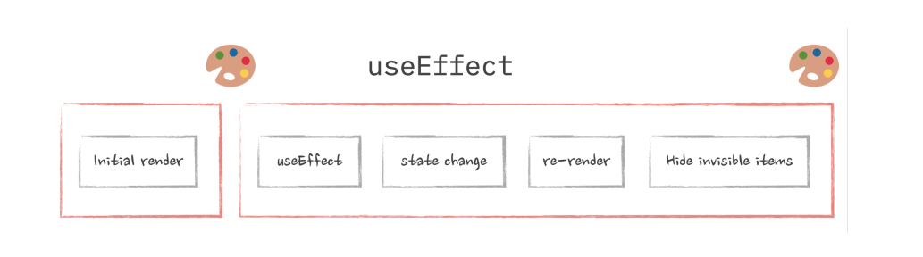 useEffect separate task